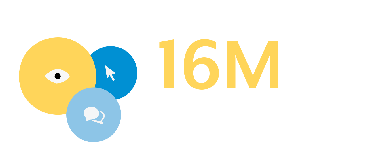 16 Million Social Media Impressions