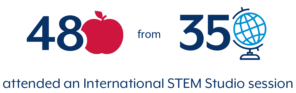 48 Educators and 35 Countries reached